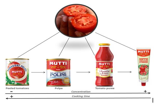 Mutti, un brand cu traditie