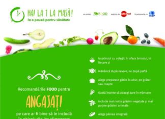 Edenred Infografic Angajati